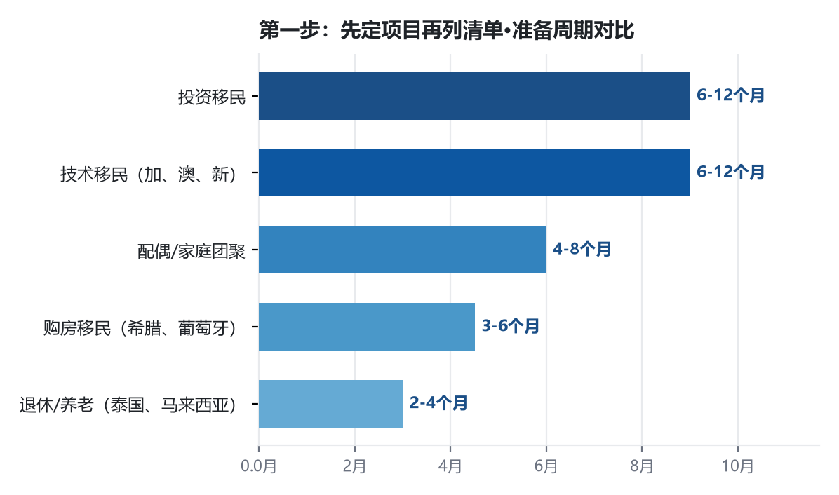 移民