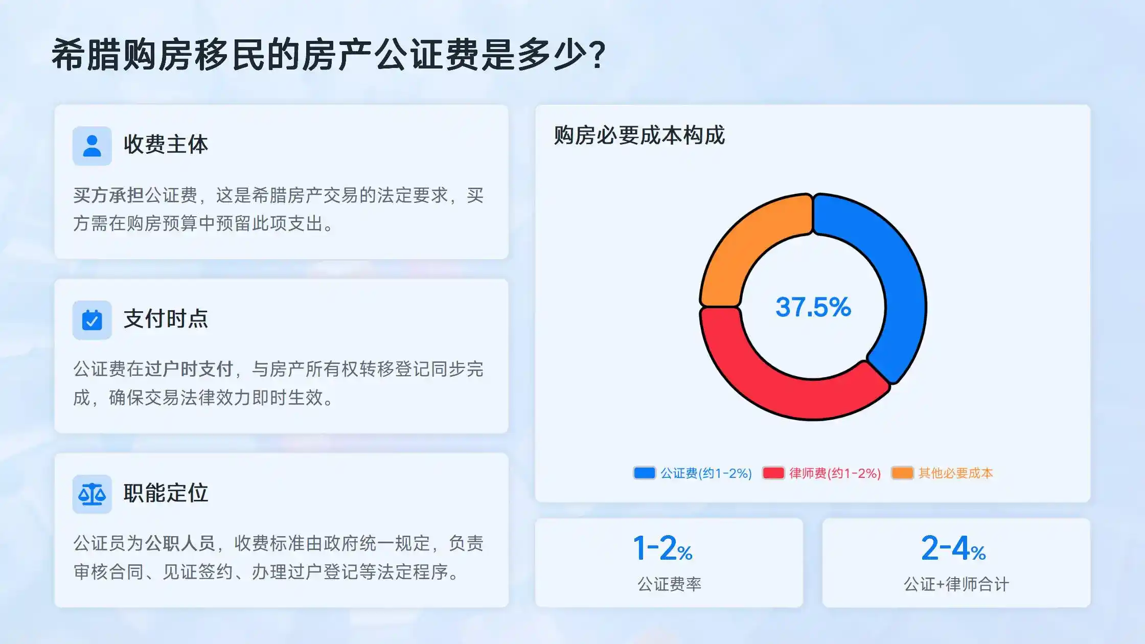 希腊黄金签证