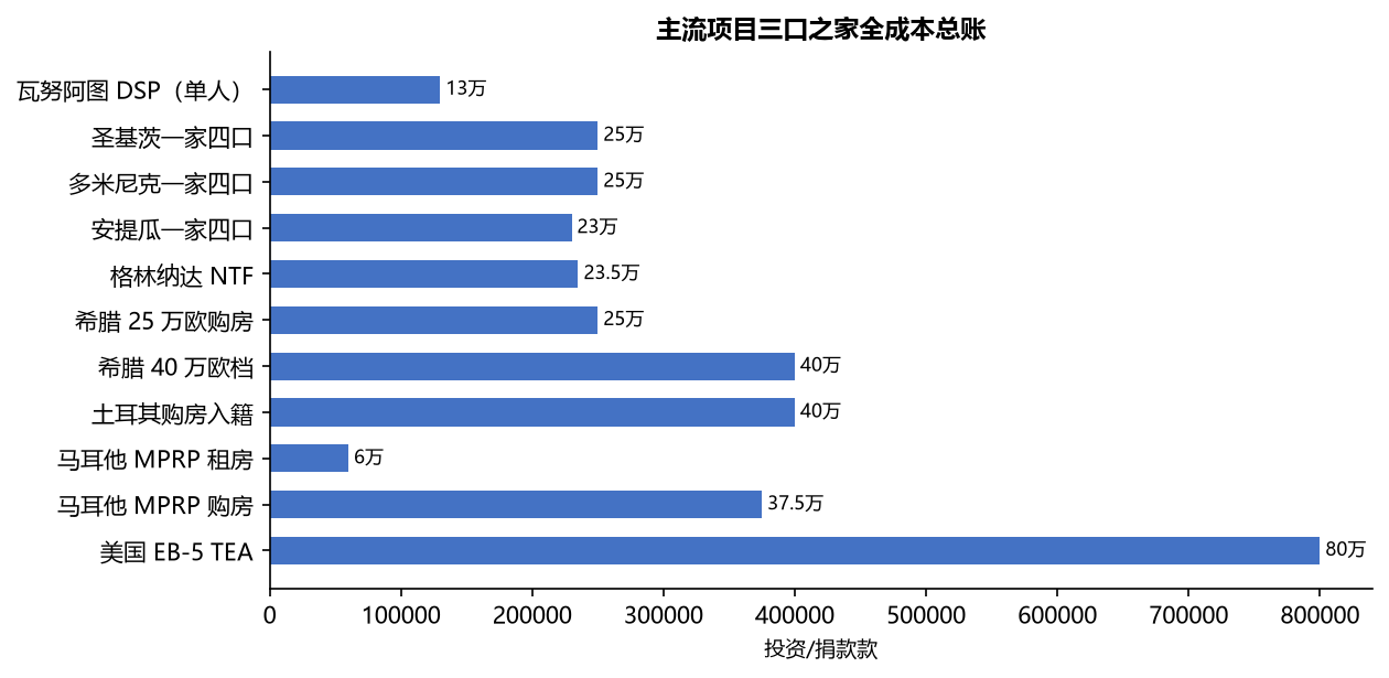 移民