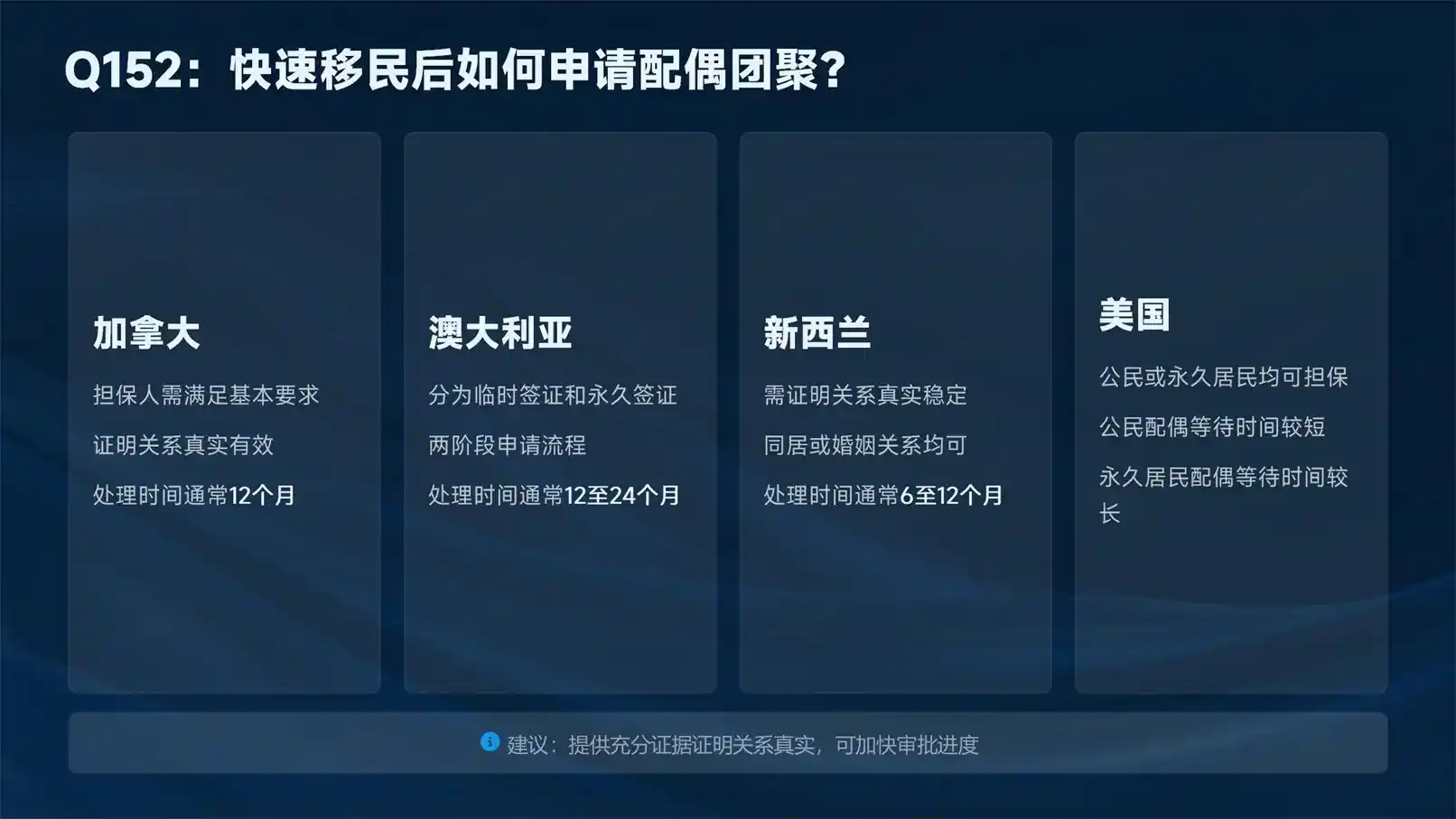 希腊移民准入条件，买房移民最新门槛与新规