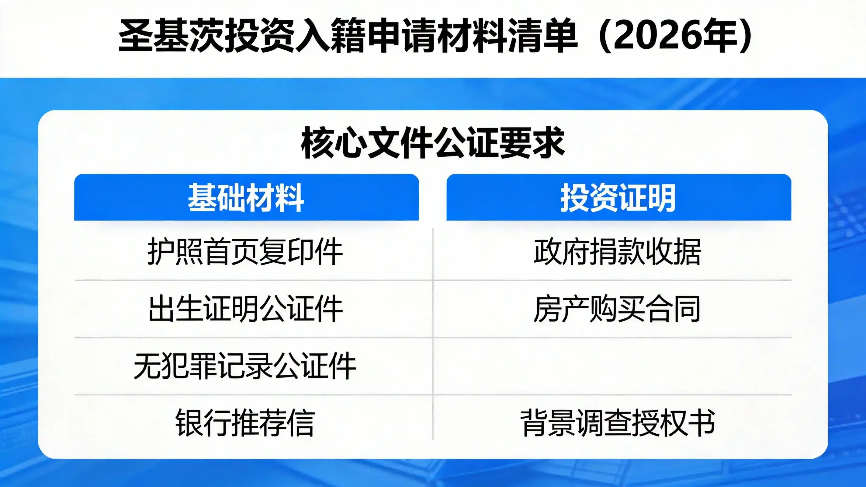 圣基茨护照免签国2026最新变动官方说明