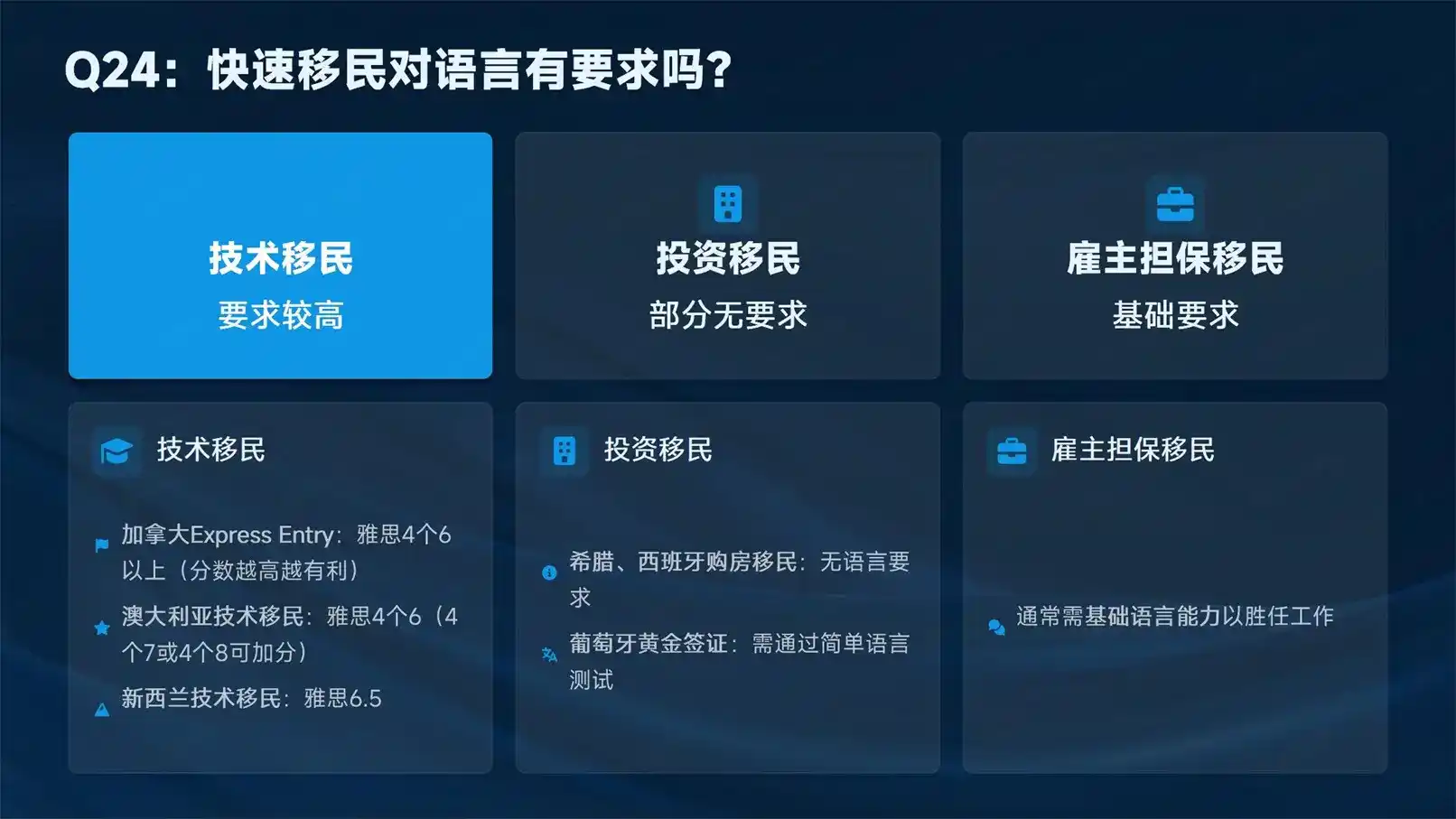 新加坡永居申请条件2026更新，人才与投资通道差异