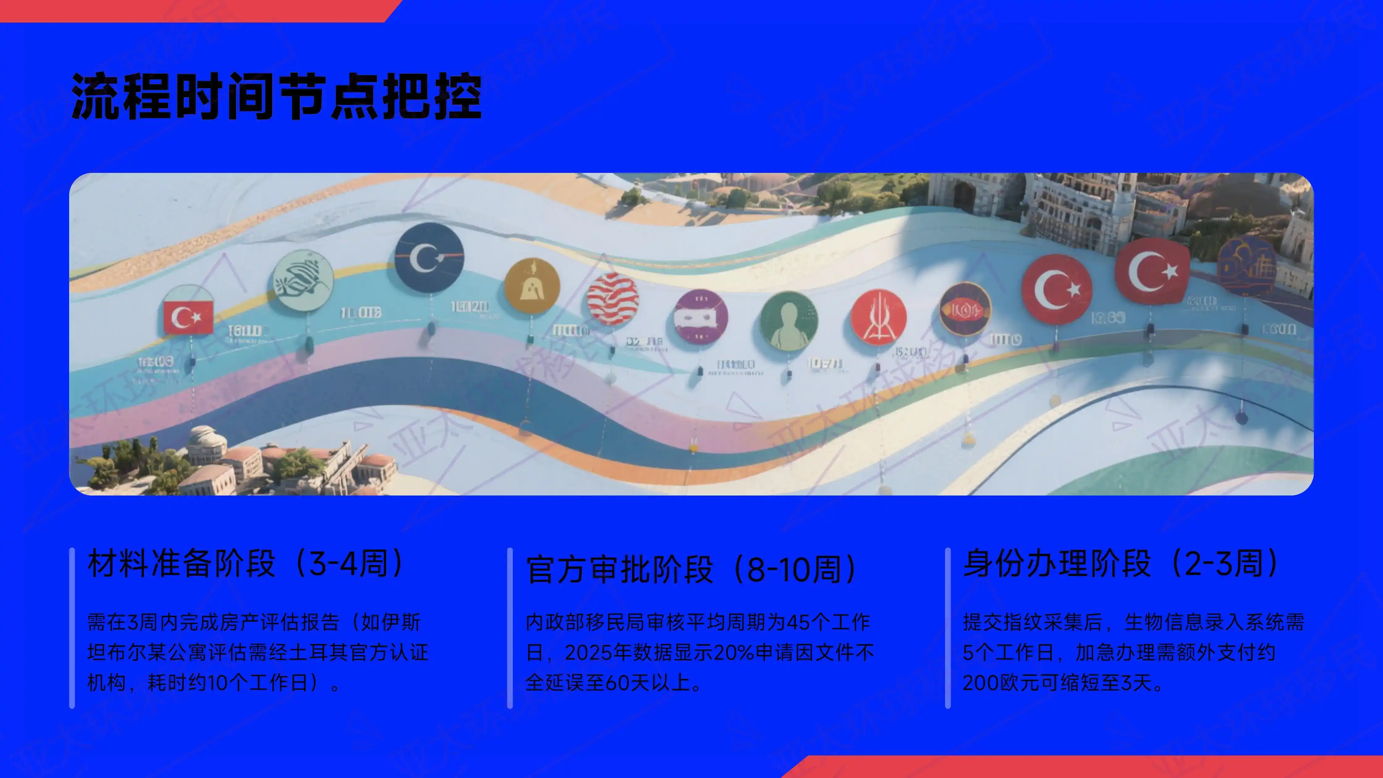 土耳其护照移民费用：体检要求