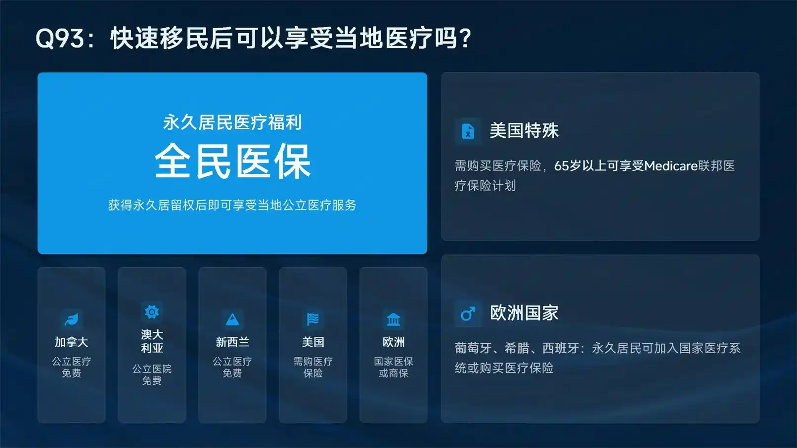 移民