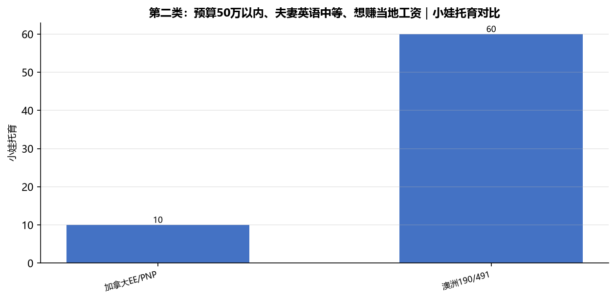 移民