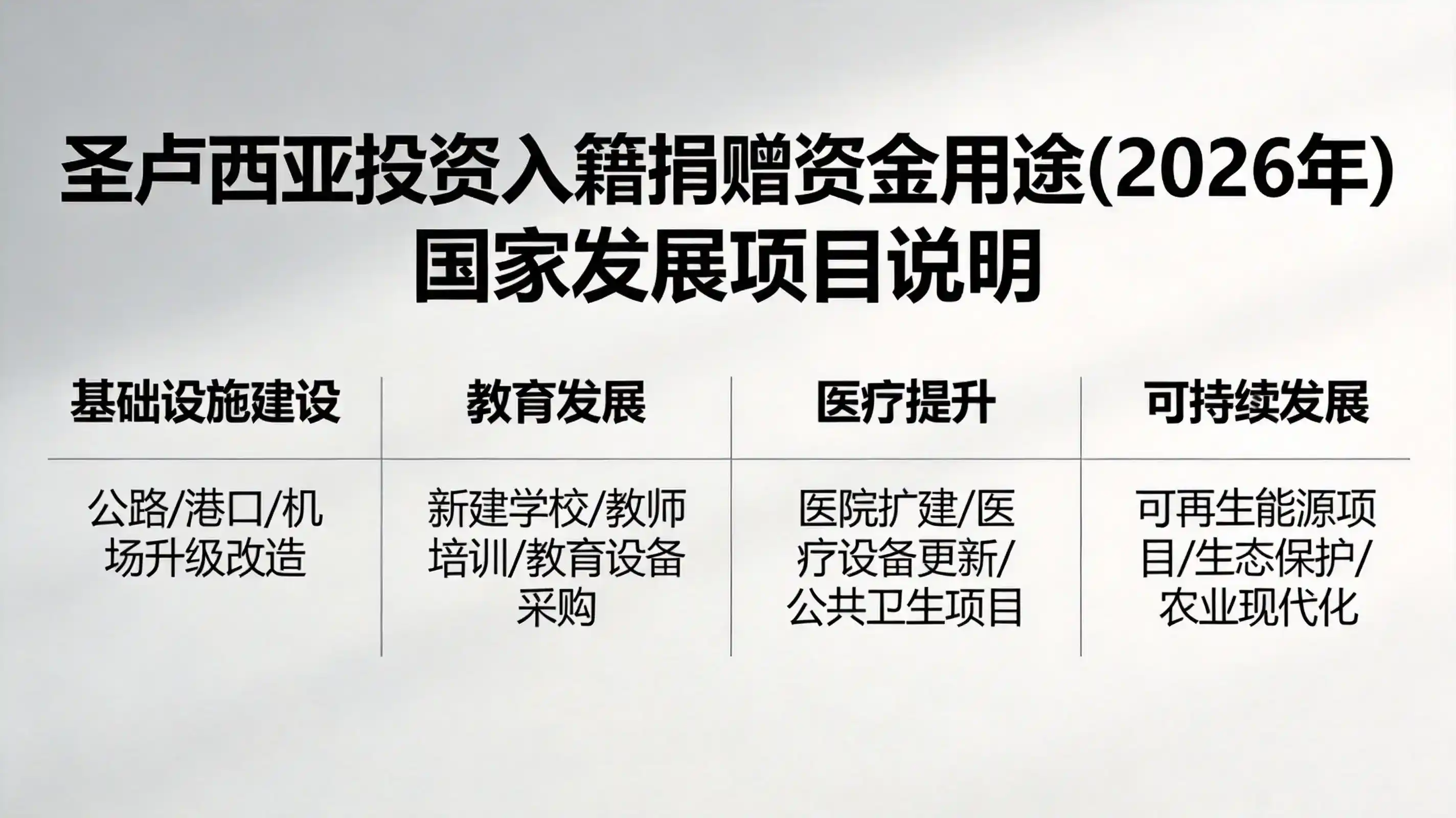 圣卢西亚企业投资入籍，如何借助100万美金开辟移民新天地？