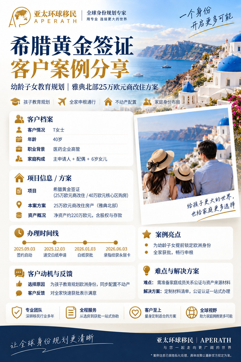 希腊黄金签证