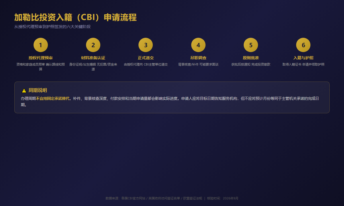 护照