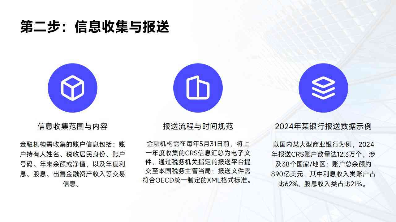 CRS保险公司