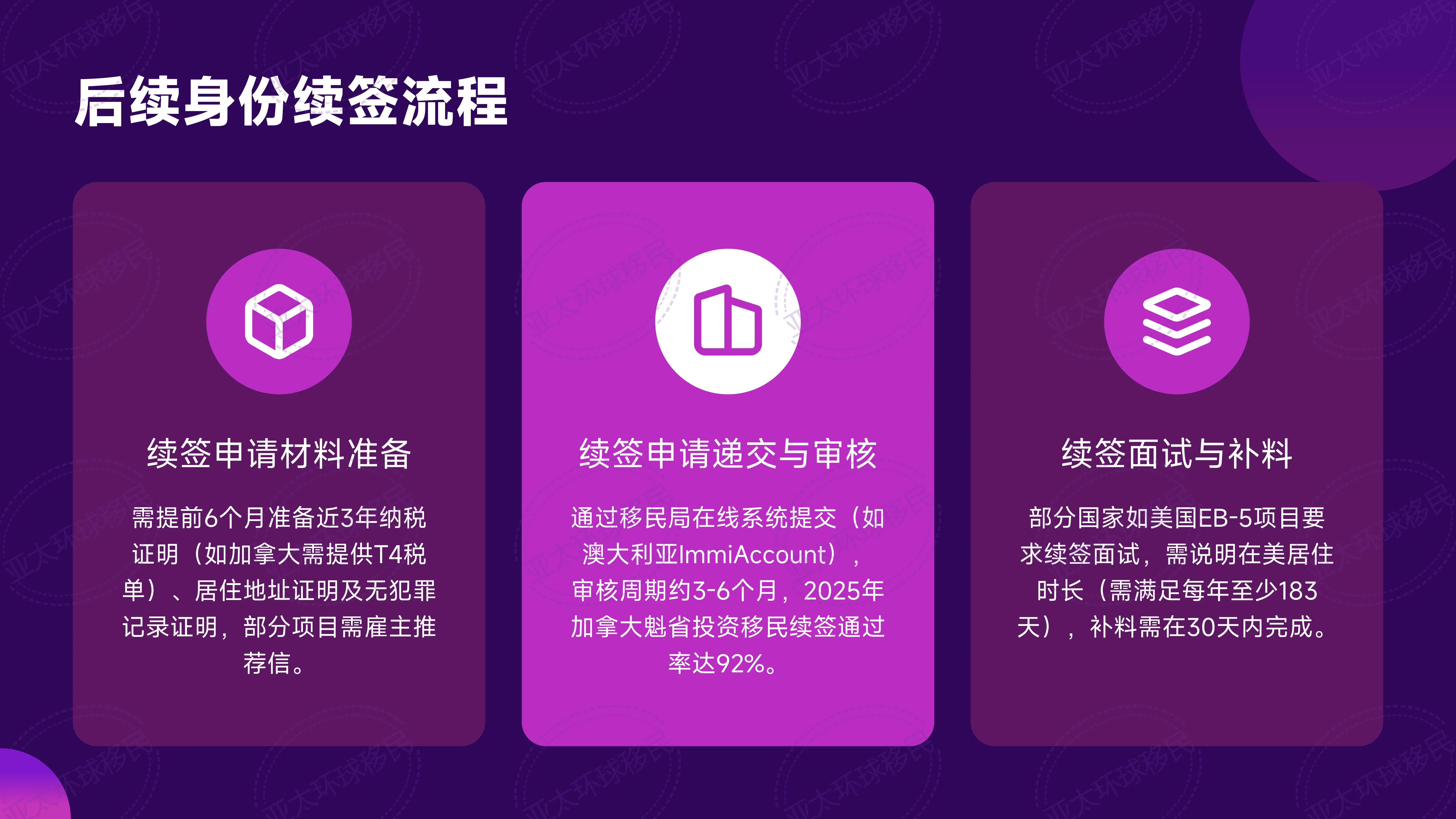 案例分析：我用3年时间，从匈牙利长居成功转为永居