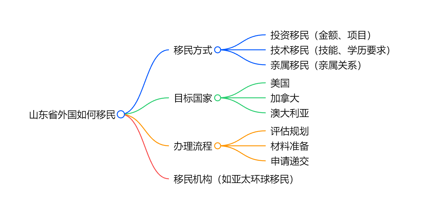 黑山移民医疗免费体检的项目清单