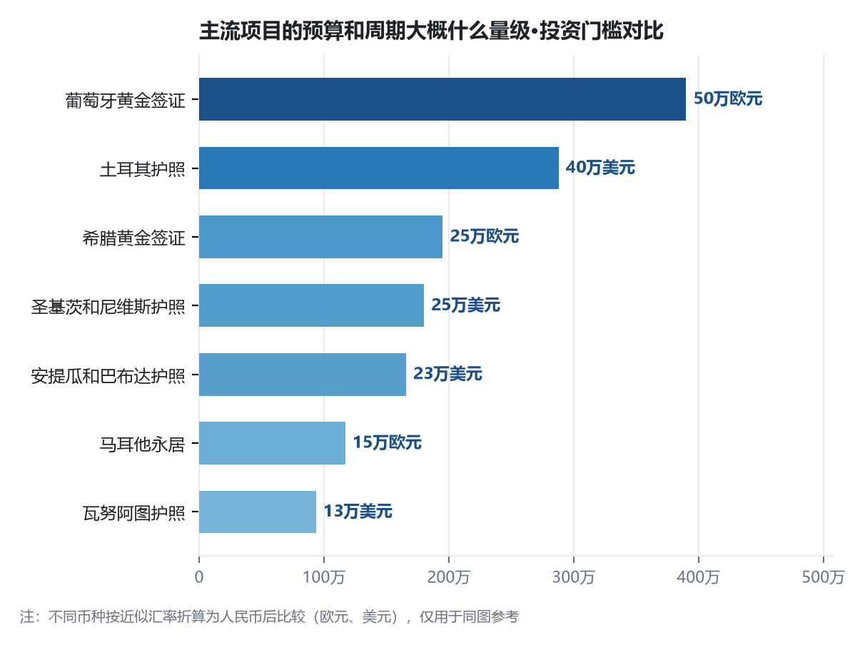 移民