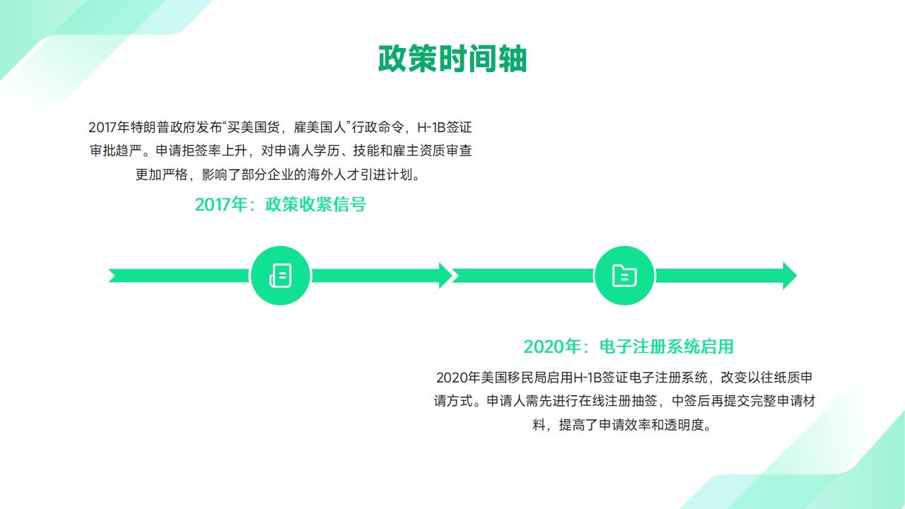 H1B时间线规划：从申请到获批全流程指南