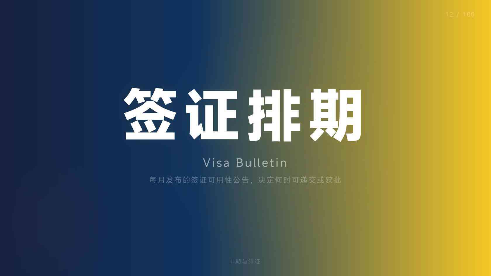 2026年美国绿卡移民新财年排期_适合人群与准备策略有哪些变化