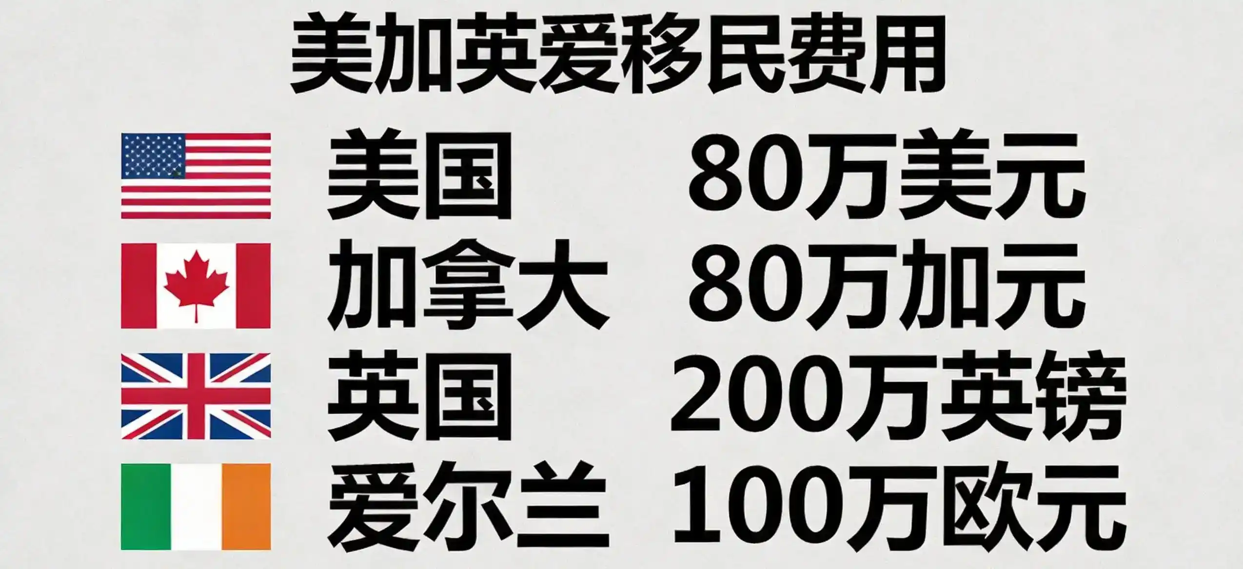 摩尔多瓦居留申请的医疗保险单需满足什么格式要求？需覆盖全部居留期限吗？