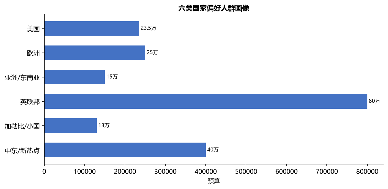 移民
