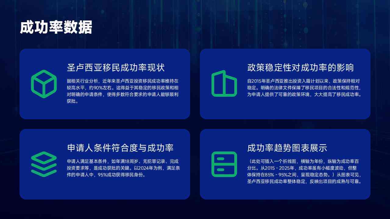 圣露西亚