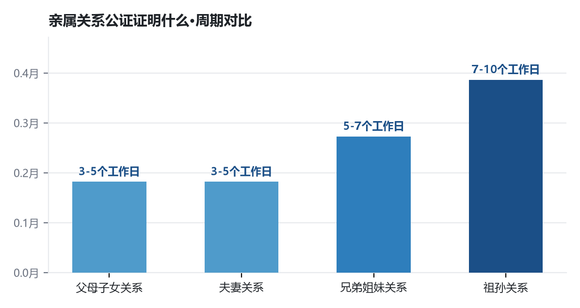 移民