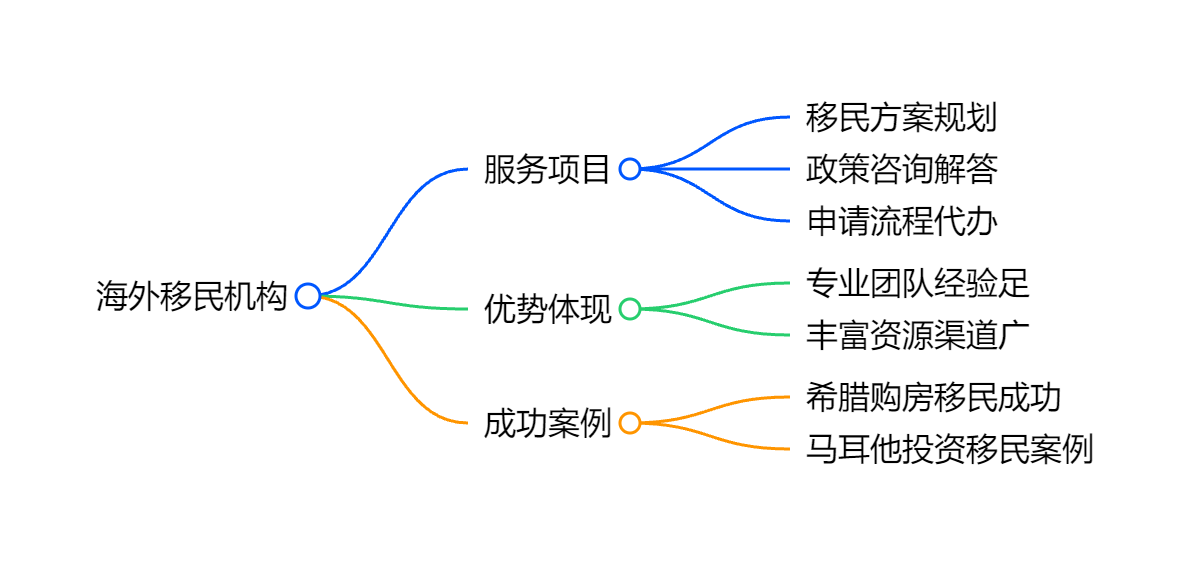 2025年F4排期预测亲属移民加速审理建议