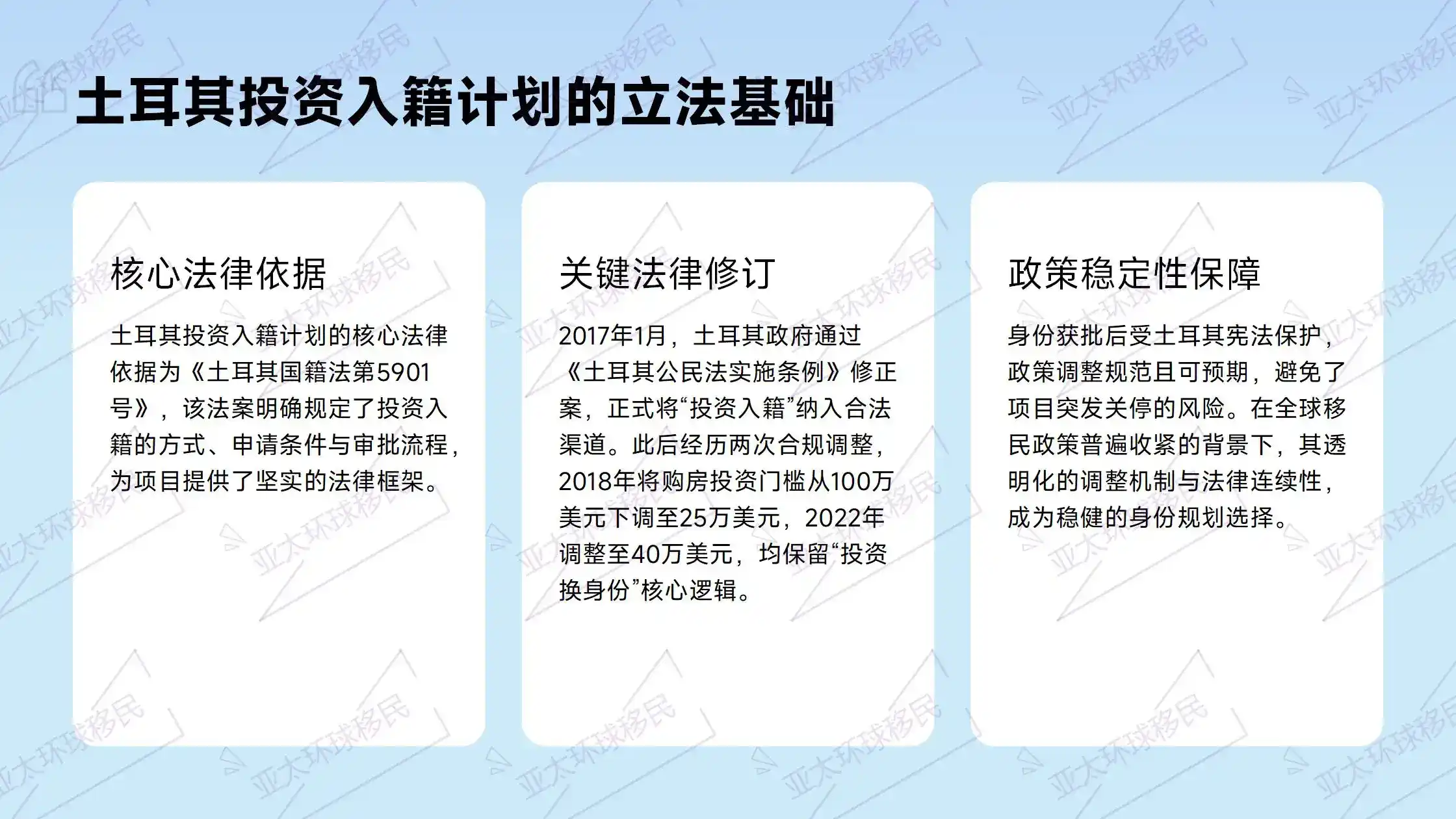 土耳其房产