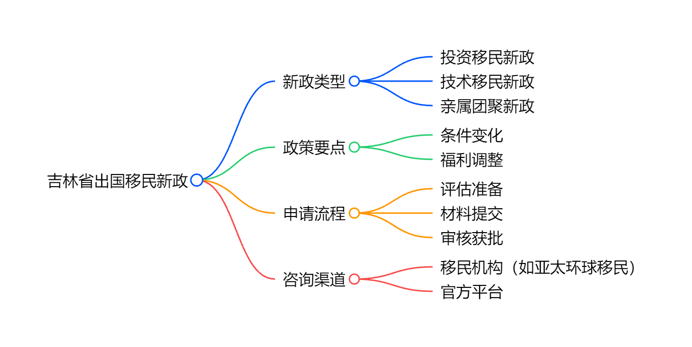 澳大利亚移民局中文版签证查询的3个隐藏功能