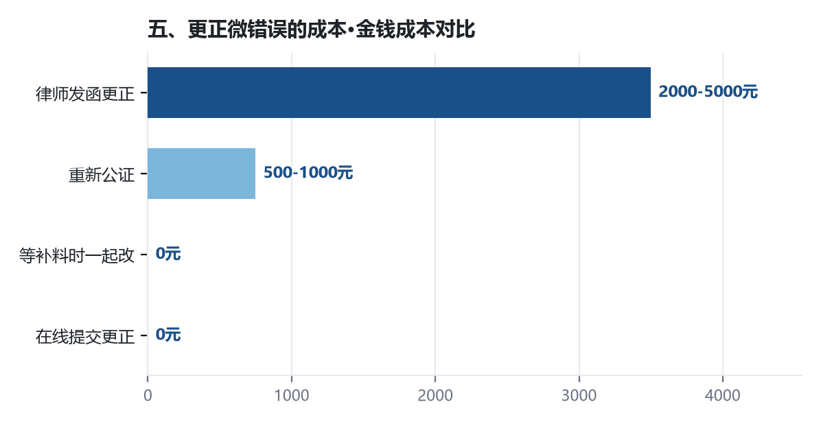 移民