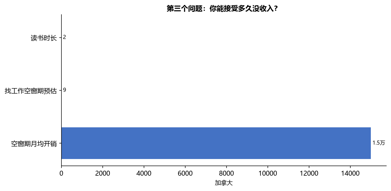 移民