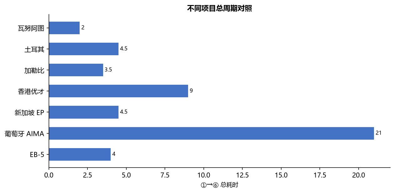 移民流