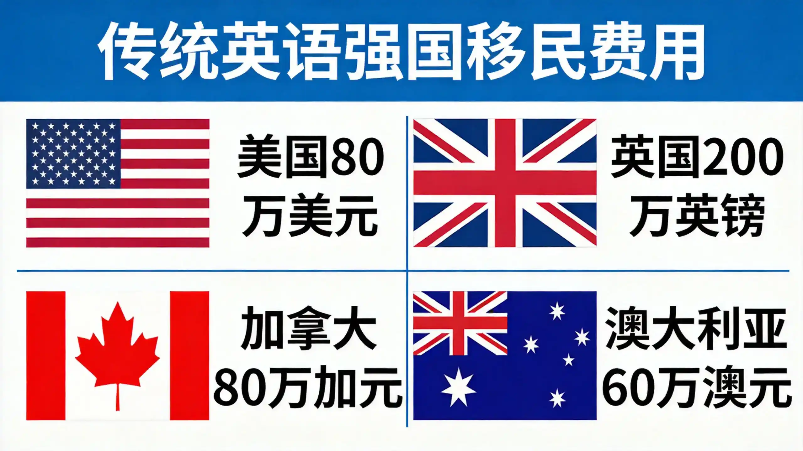 希腊移民的医疗福利如何？