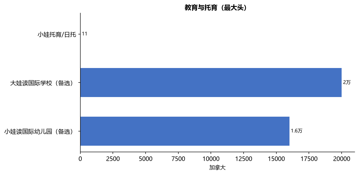 移民