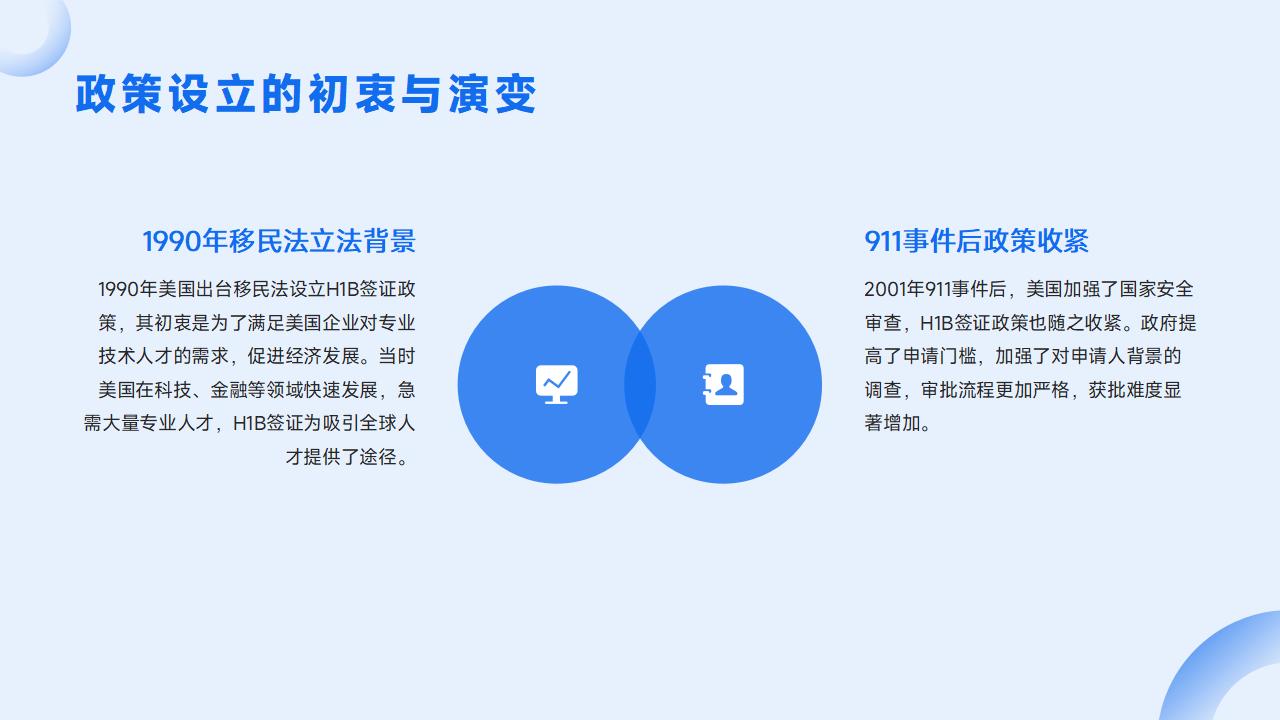 H1B抽籤结果未中签如何通过Day1 CPT维持身份
