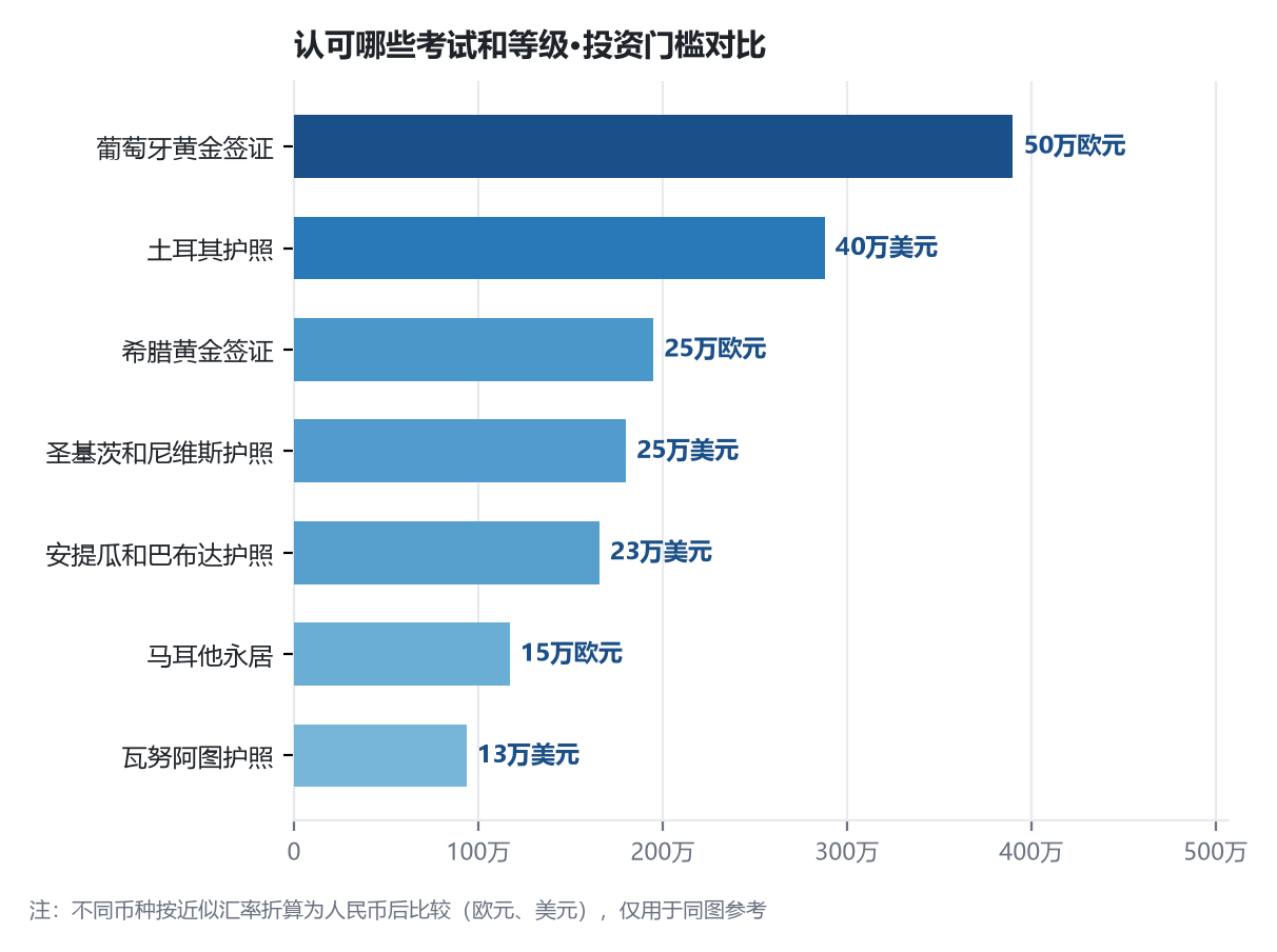 移民