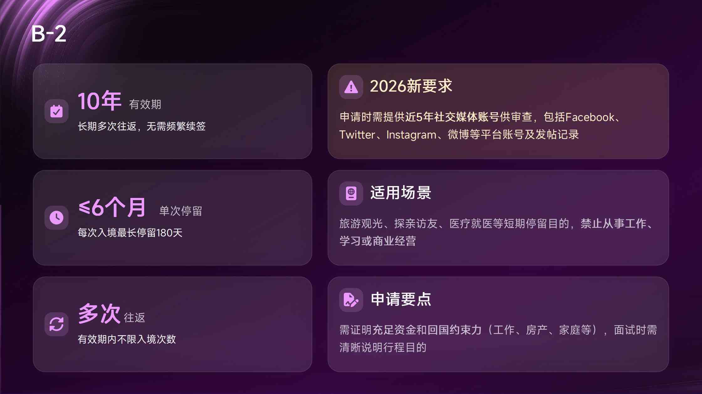 移民美国后的邮政与快递收发：地址登记、包裹与日常信件处理