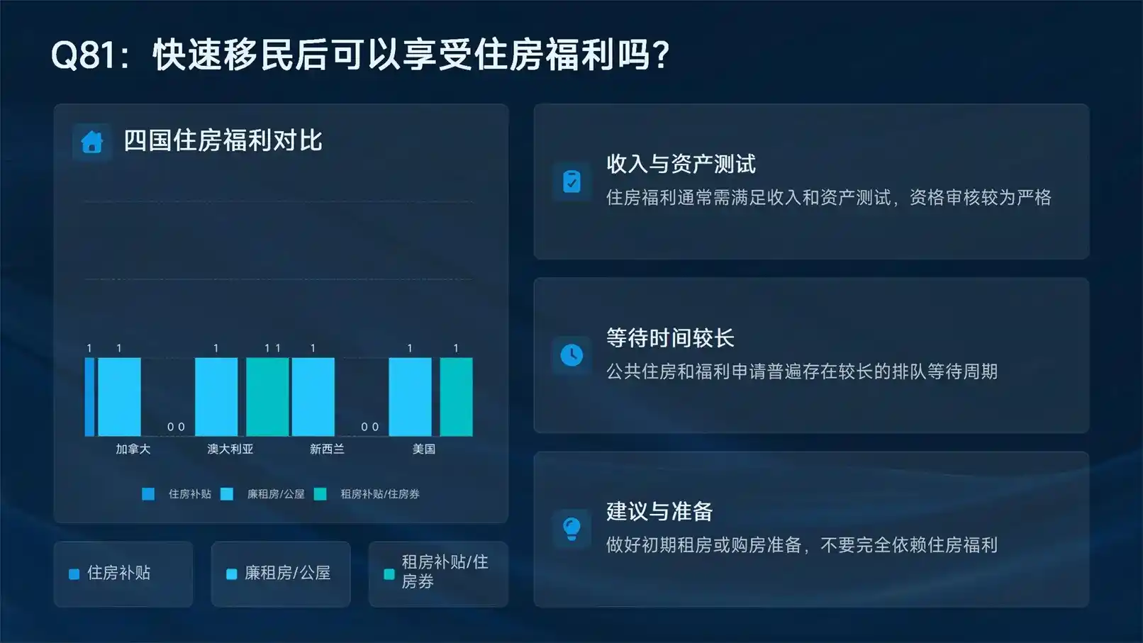 高净值家庭格林纳达身份规划：如何挑选合规的护照移民服务机构？