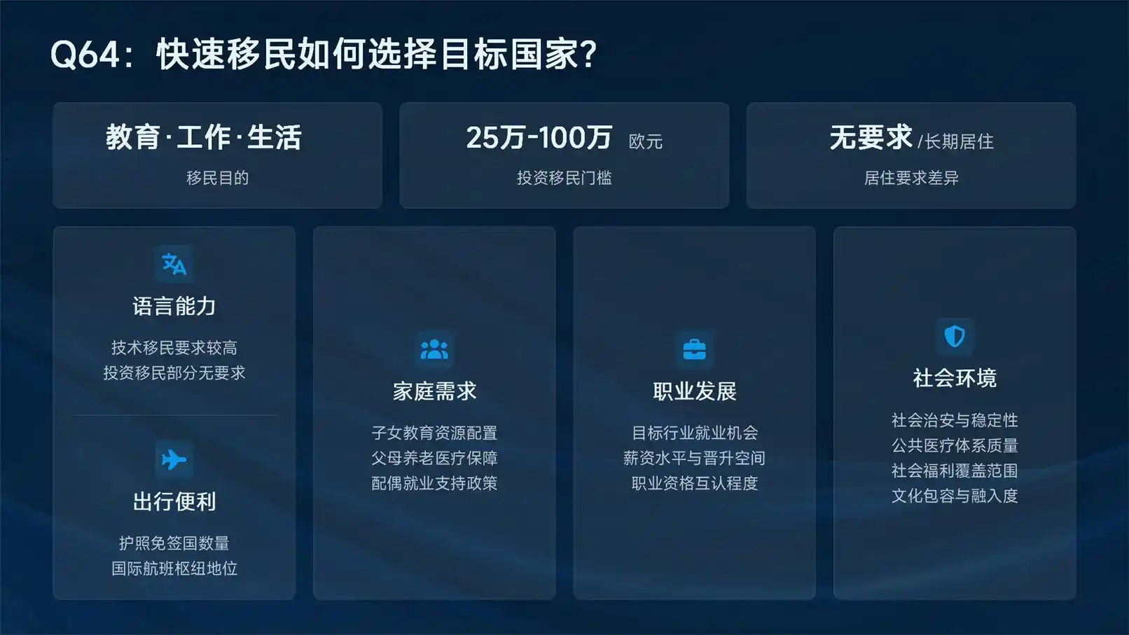 63万圣多美捐款，3个月拿到护照，低成本移民的真实体验