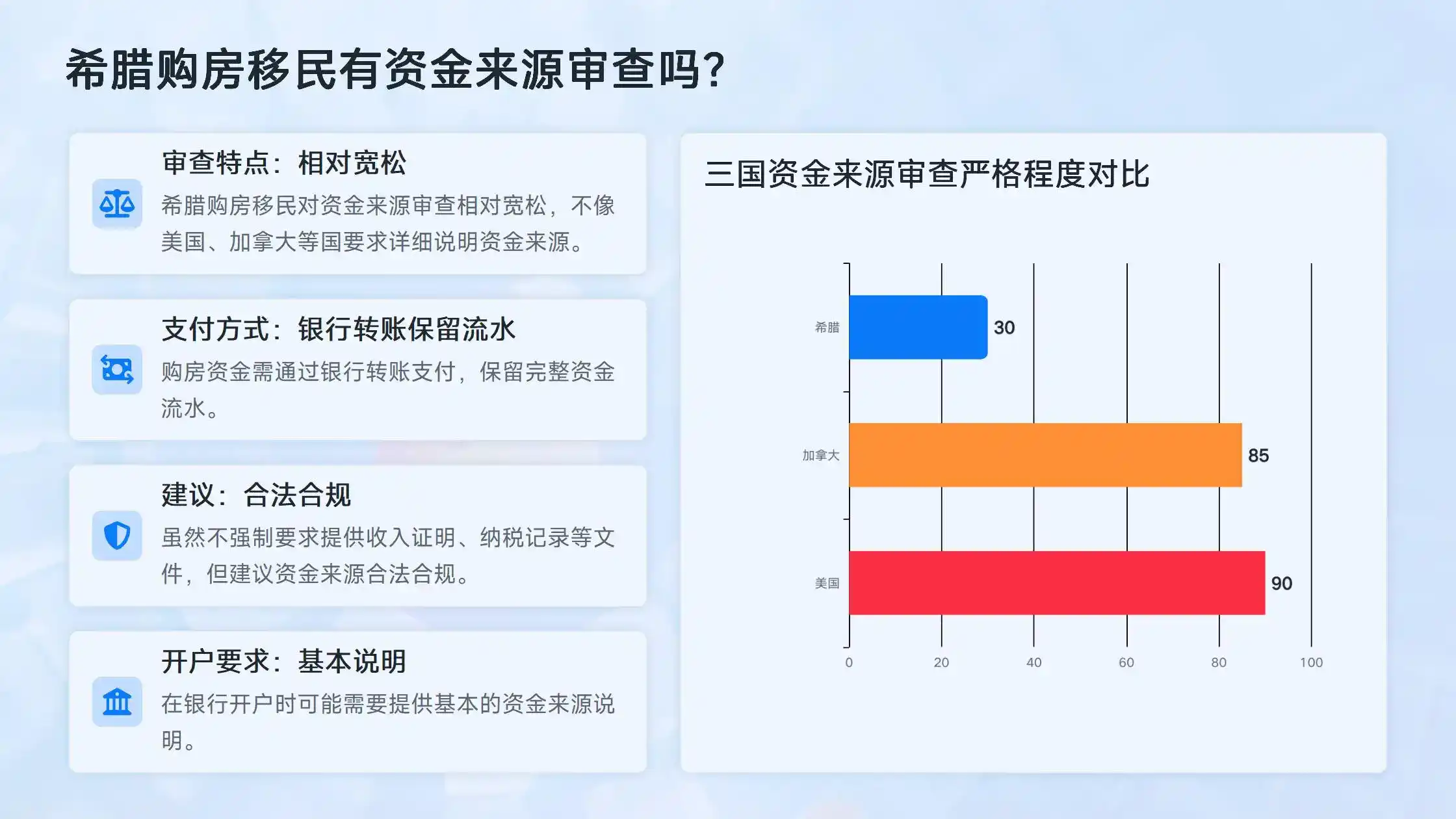 希腊购房移民中的商改住项目，政策风险有多大？