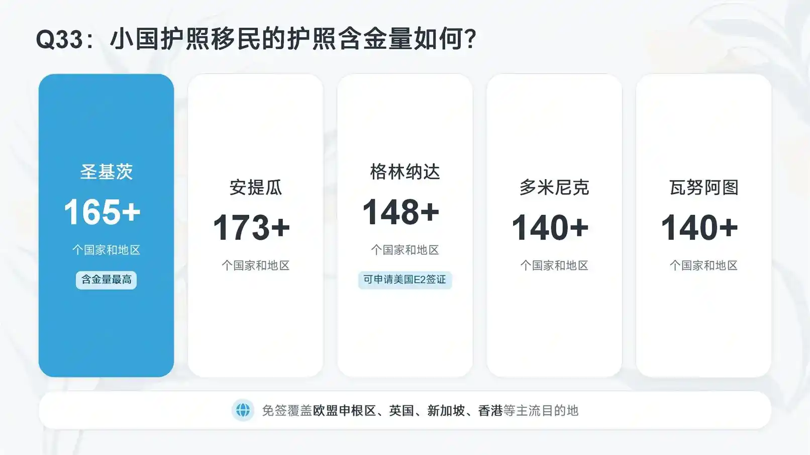 移民