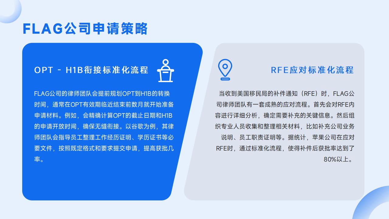 H1B抽签时间预测2024年电子注册系统开放日期