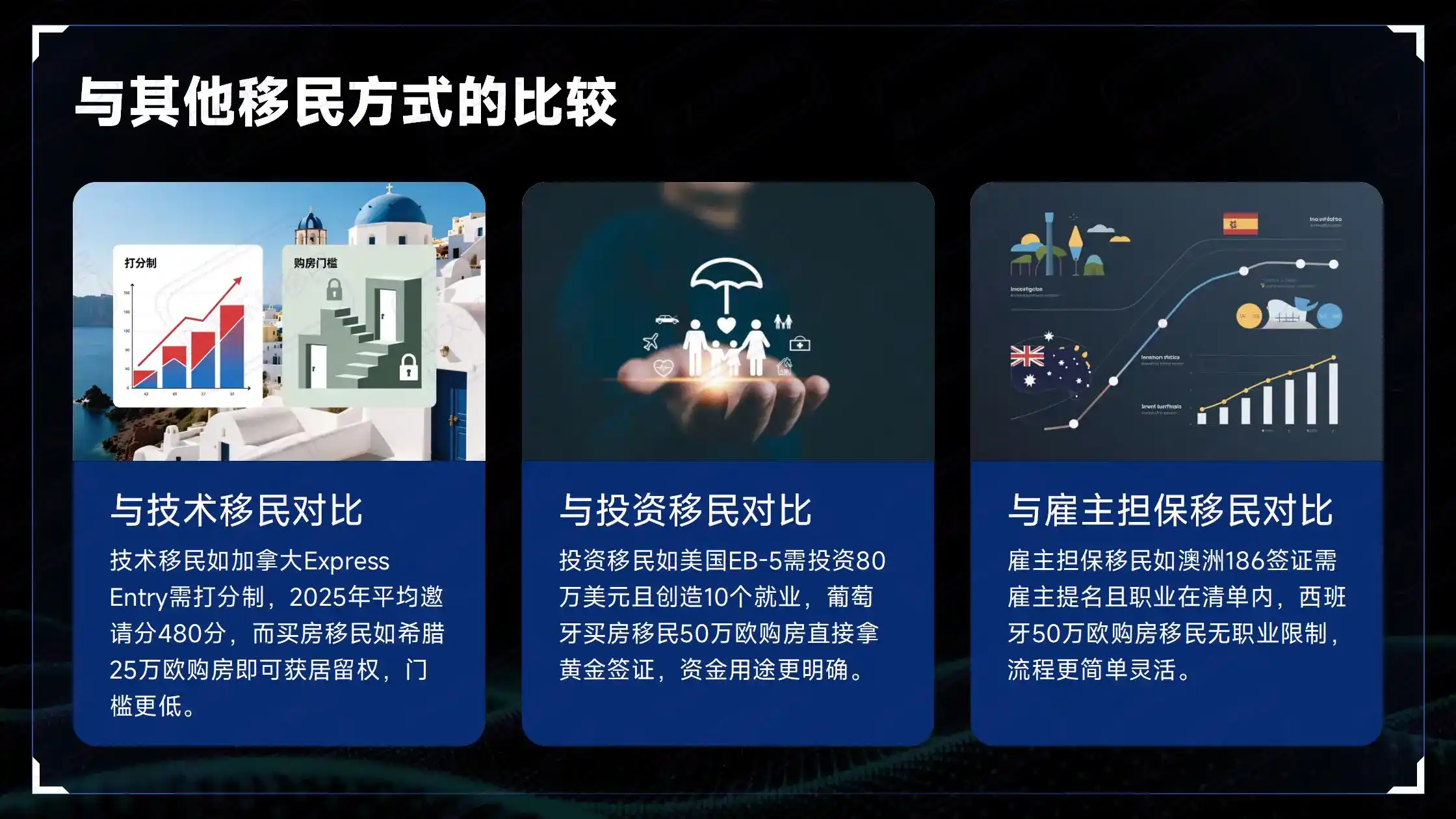 欧洲移民国家推荐：希腊、葡萄牙、马耳他哪个最适合养老？