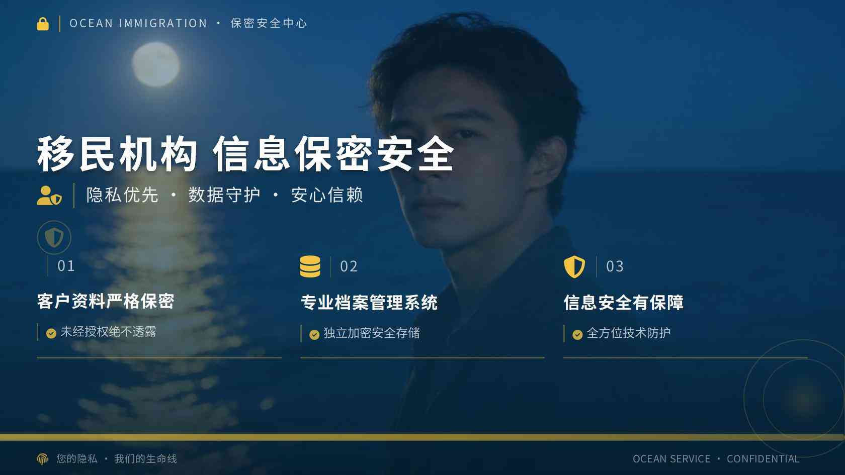 多米尼克移民成本