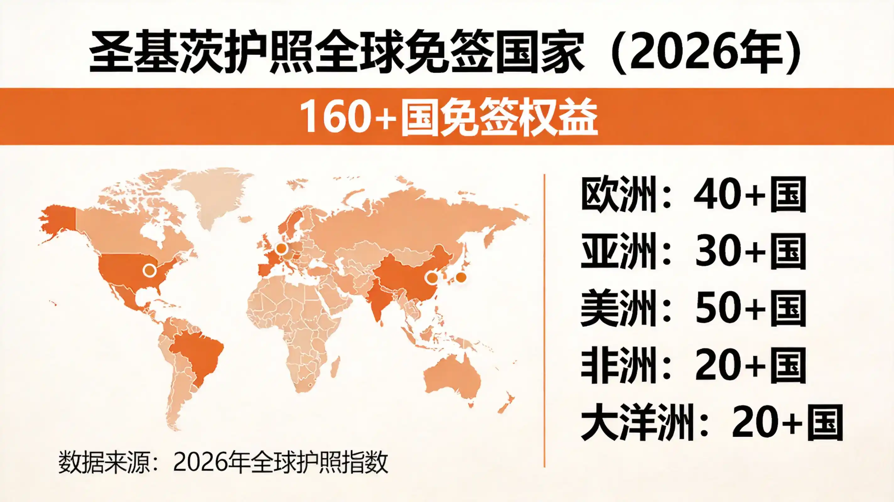 圣基茨与英国创新签证对比创业与身份