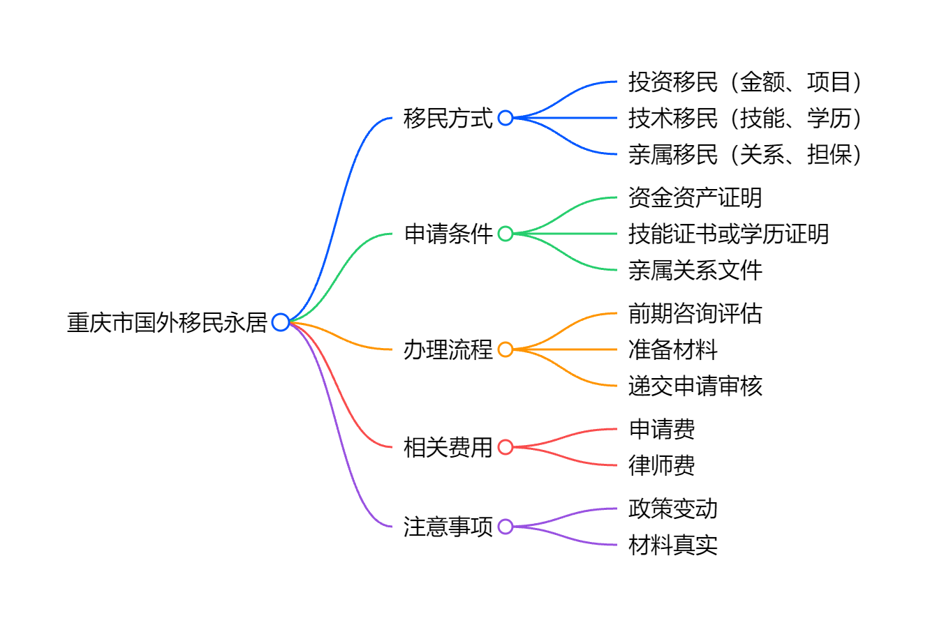 移民的