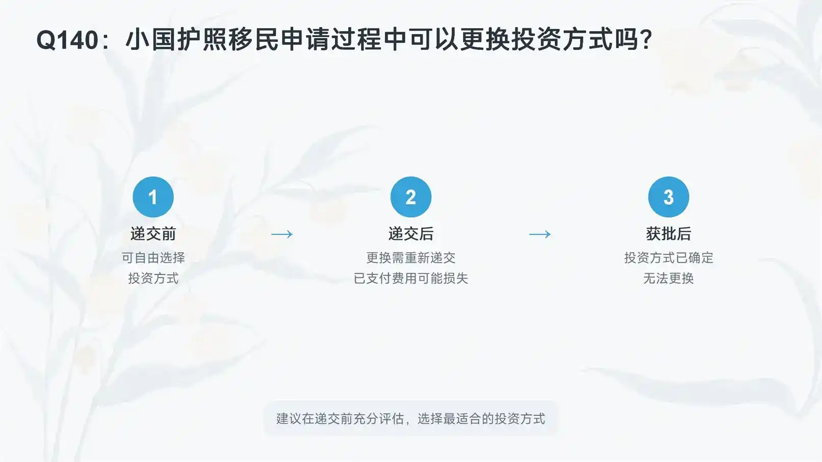 同样是加勒比捐款移民，多米尼克和安提瓜，办理周期差了一半？