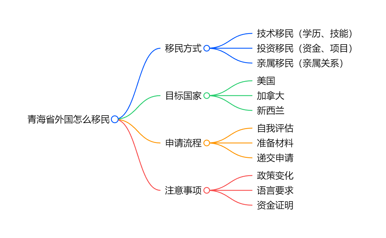 AS6绿卡最新政策配额分配与加速审理通道建议