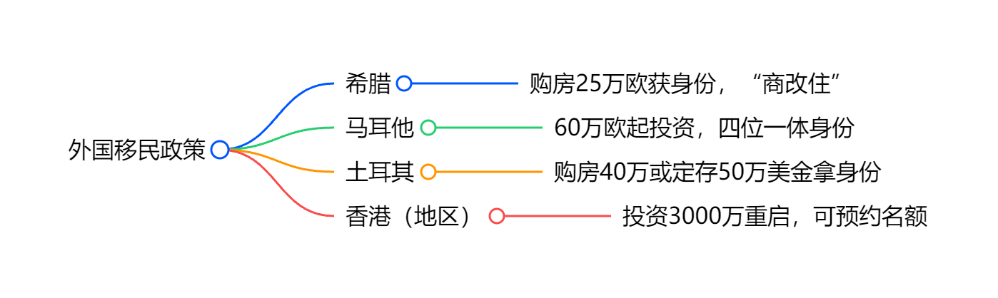 如何去瓦努阿图移民官方流程与第三方服务风险预警