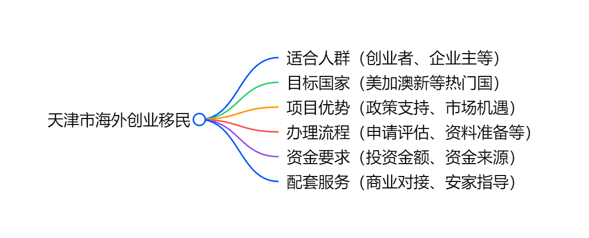 瓦努阿图护照