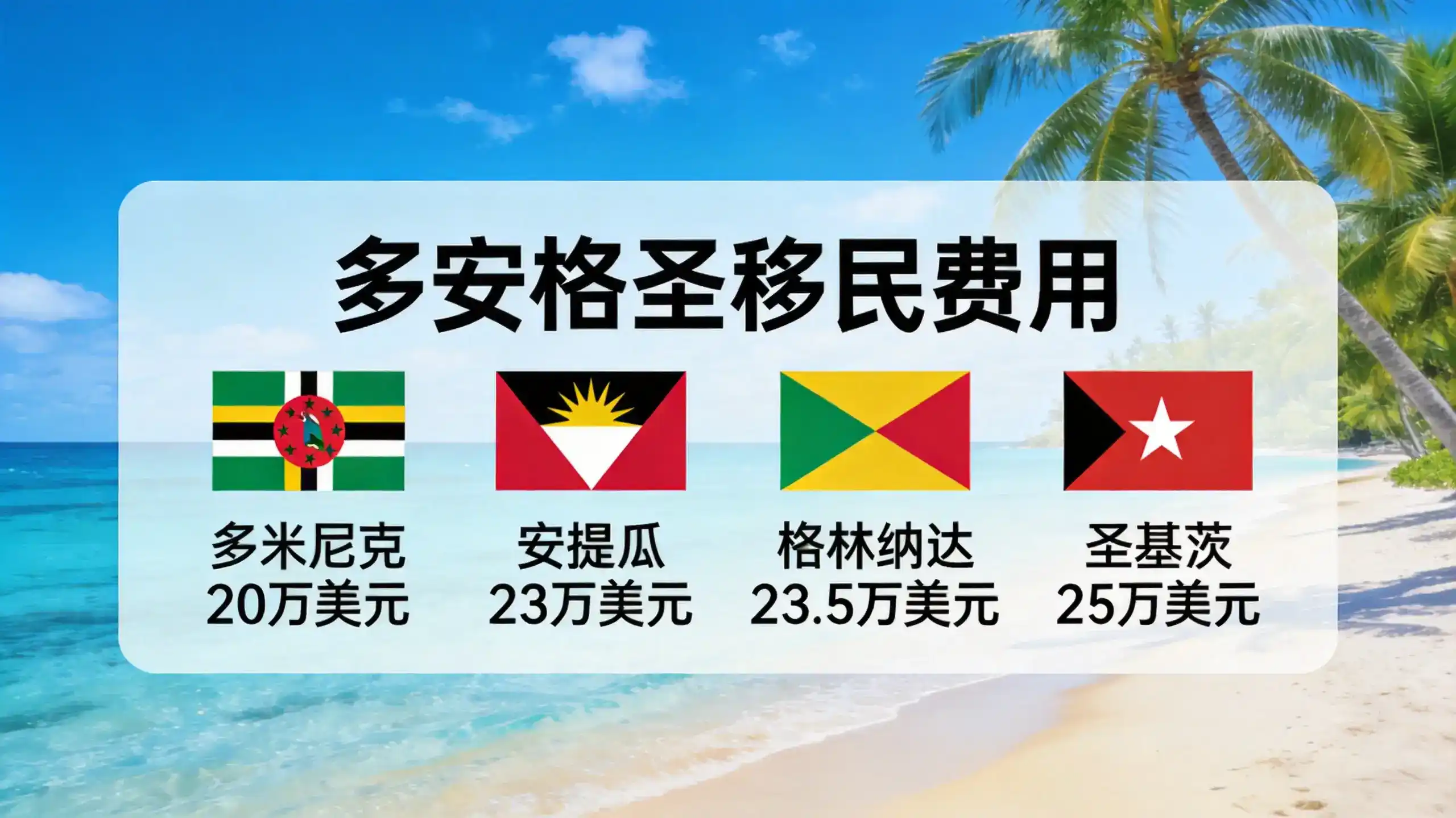 欧洲热门移民国生活成本对比 西葡希物价差异