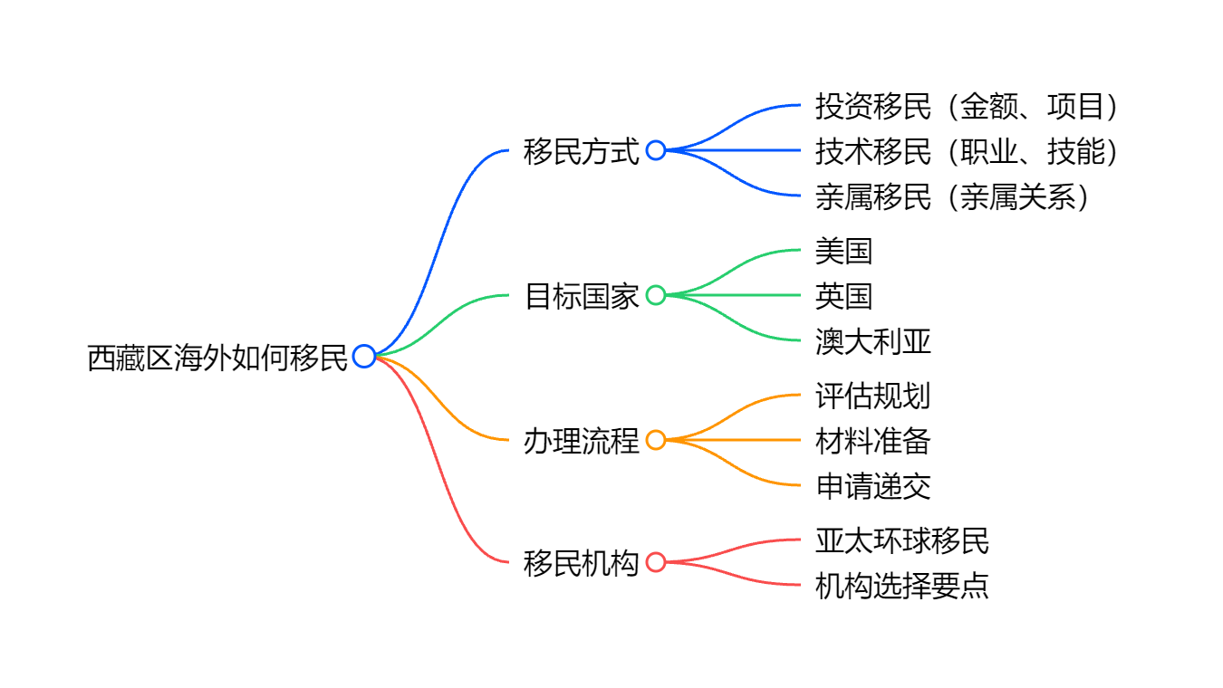 瓦努阿图