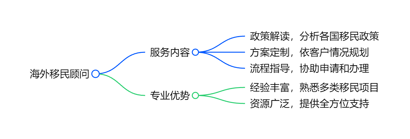 优质教育资源对香港房产投资回报率的影响