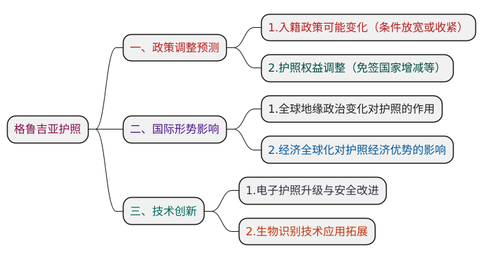 格鲁吉亚移民